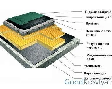 фото Кровельные работы