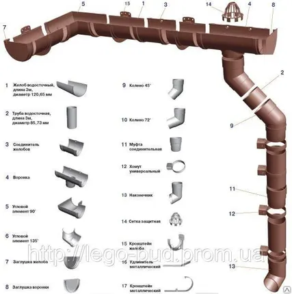 Фото №0 Водосточные системы DEKE
