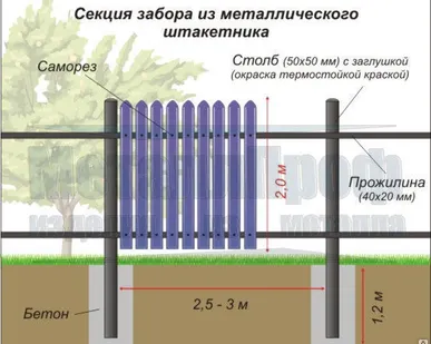 фото Забор из металлоштакетника в рассрочку на 12 месяцев