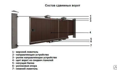 фото Ворота откатные дорхан из сэндвич-панелей