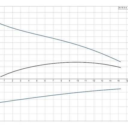 Фото №1 Канализационная насосная установка Grundfos MULTILIFT M.15.3.4 (4м)