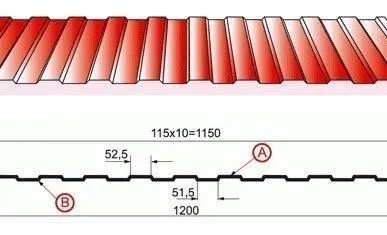 фото Профнастил С8
