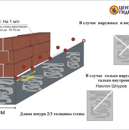 Фото №2 Гидроизоляция фундаментов