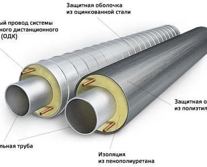 Фото №0 Труба предизолированная 57х3,5/125 ППУ-ПЭ с ОДК