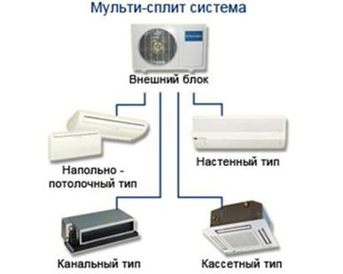 фото Мульти-сплит системы