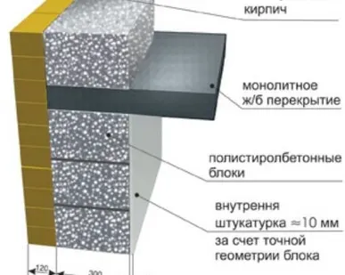 фото Полистиролбетон