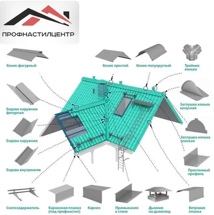 Фото №0 Доборные элементы для устройства кровли