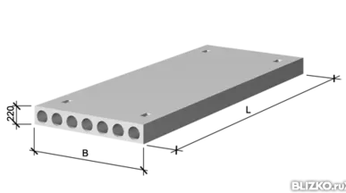 фото Плиты перекрытия ПК 25-15