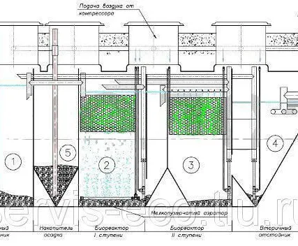 Фото №0 Автономная канализация ЭКО Б-13