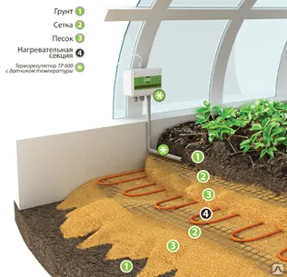 фото Кабель для обогрева теплиц (грунта) Green Box Agro