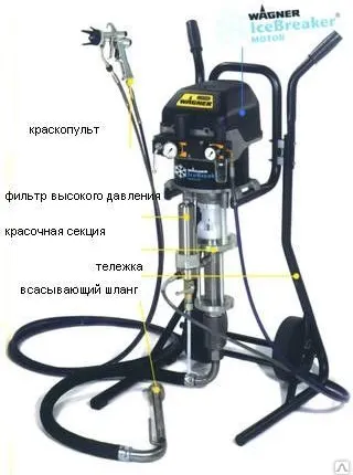 Фото №0 Окрасочное оборудование Wagner