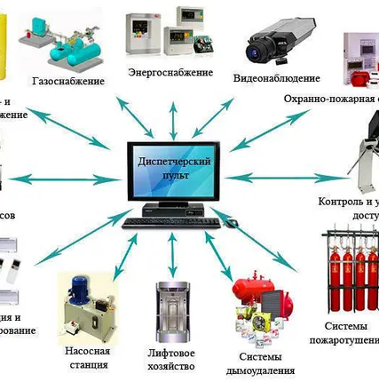 Фото №0 Комплексное решение слаботочных систем