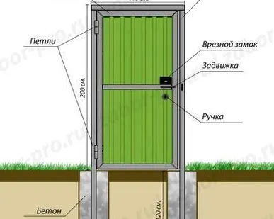 фото Калитка