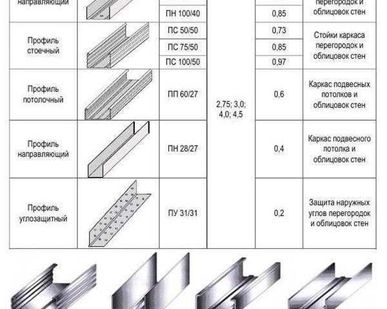 фото Профиль 50\40\2900\0,6 КНАУФ 1/18