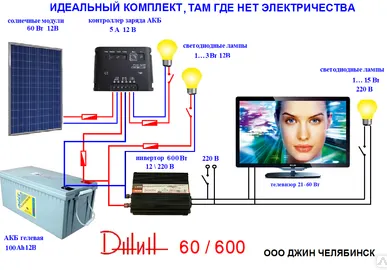 фото Солнечная электростанция для дома и сада