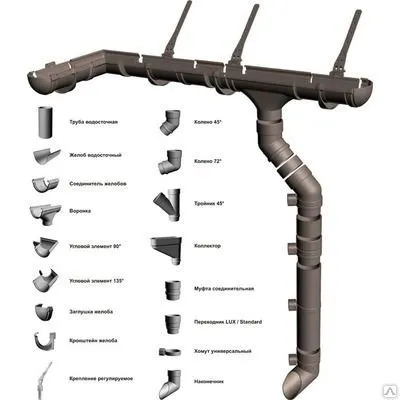 Фото №0 Водосточная система