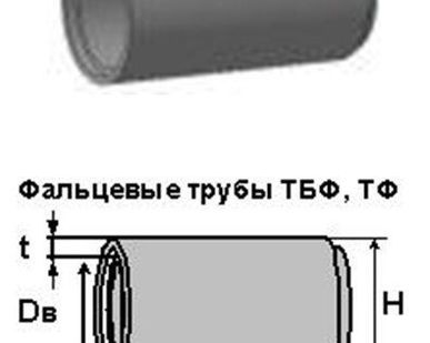 фото Труба фальцевая ТФ 68.12-2
во
