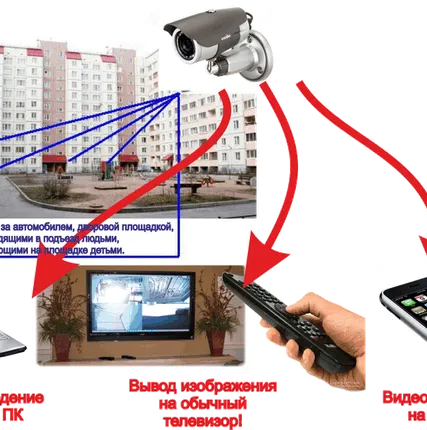 Фото №0 МОНТАЖ  ВИДЕОНАБЛЮДЕНИЯ