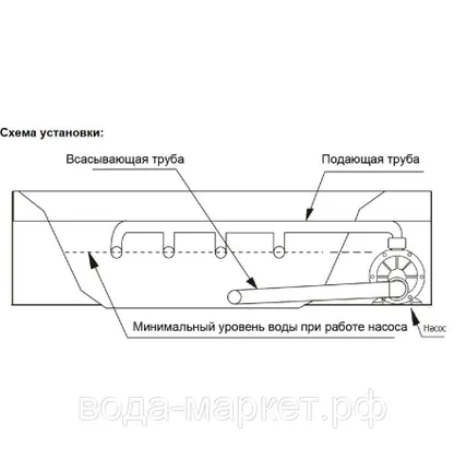 Фото №3 Насос AquaViva VWS50M однофазный с префильтром (VWS50M)