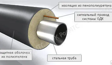 фото Трубопроводы