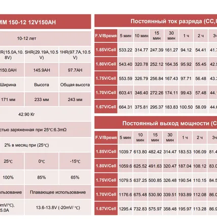 Фото №3 Аккумуляторная батарея MNB MM150-12