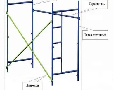 фото Аренда строительных лесов