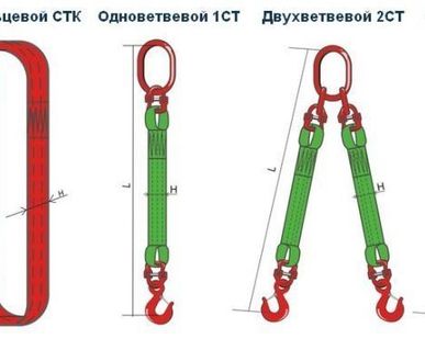 фото Текстильные стропы СТП