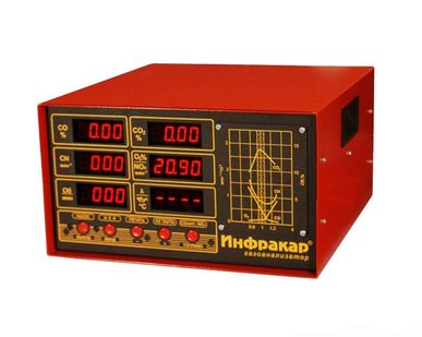 фото Автомобильный газоанализатор Инфракар 5М-3.01