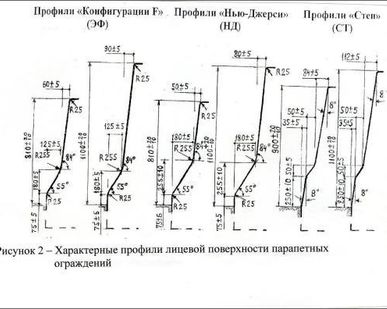 фото Парапетные блоки типа "Нью-Джерси" ОД-3
