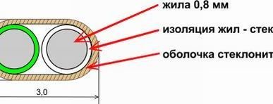 фото Термопарный кабель K-HFB-HFB-20 (2*1/0,8)