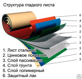 Фото №0 Плоский лист (2,0х1,25) Viking