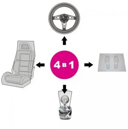 Фото №0 ТЕХНОПРОДУКТ 989 Комплект для защиты автомобиля (4в1), коробка-диспенсер, 50 шт