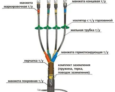 фото Муфта кабельная концевая 1КВТп-4ж (150-240)