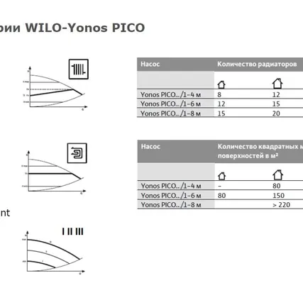 Фото №1 Циркуляционный насос WILO Yonos PICO 30/1-4