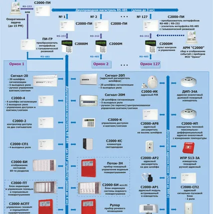 Фото №0 ПИ-ГР Радиоканальный повторитель интерфейсов