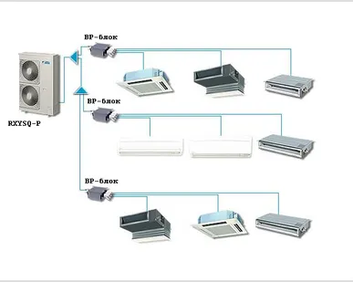 фото Кондиционер «Супер Мульти Плюс» Daikin RXYSQ5TV1