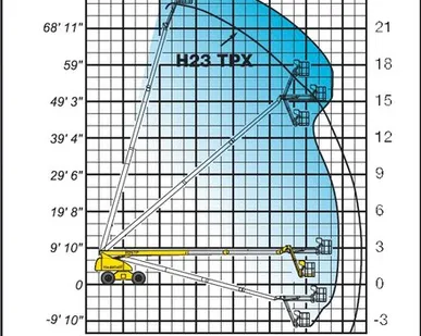 фото Телескопические дизельные подъемники Haulotte H 23 TPX в аренду