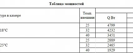 Фото №3 Сплит-система Intercold LCM 443