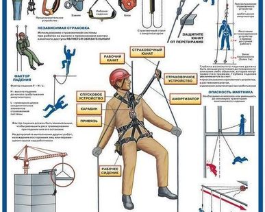 фото Плакат "Безопасность работ на высоте с использованием систем канатного дост