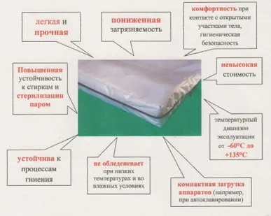 фото Матрац из медицинской клеенки