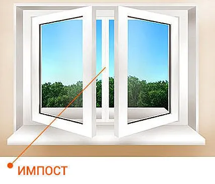 Фото №0 Установка импоста (разделителя окна)