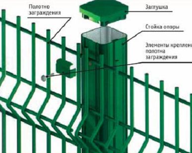 фото 3д забор. Секция ограждения из сварной сетки горячеоцинкованная 1730х3000