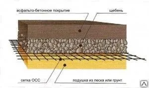 фото Дорожная сетка &quot;SPIDER NET&quot; 17*17