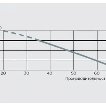 Фото №4 Насос санитарный SFA SANIDOUCHE