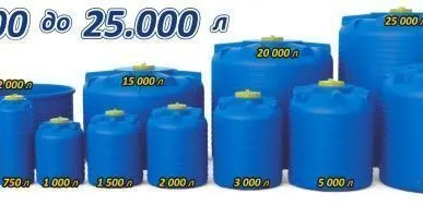 фото Ёмкости для воды. Вертикальные цилиндрические до 10000л.