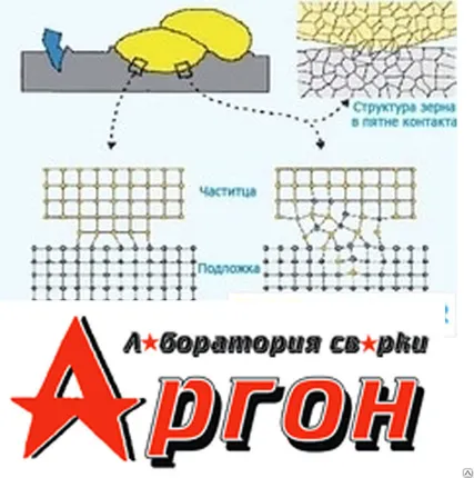 Фото №0 Восстановление металлов напылением