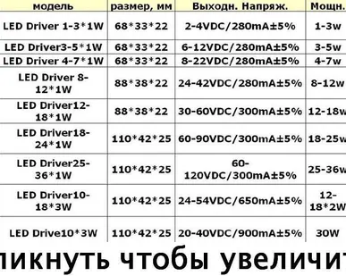 фото ДРАЙВЕРЫ (блоки питания) в пластиковом корпусе ПОДРОБНЕЕ&gt;