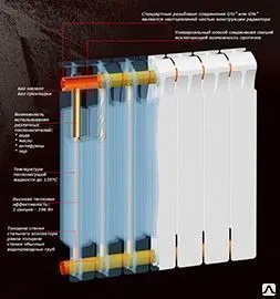 фото Радиатор биметаллический 12 секц. 500 Rifar Monolit