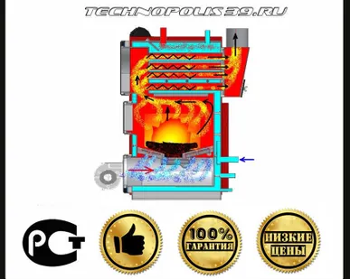 фото Монтаж газогенераторного котла