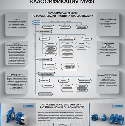Фото №0 Комплект пластиковых учебно-методических плакатов формата А1 Арт 106-10